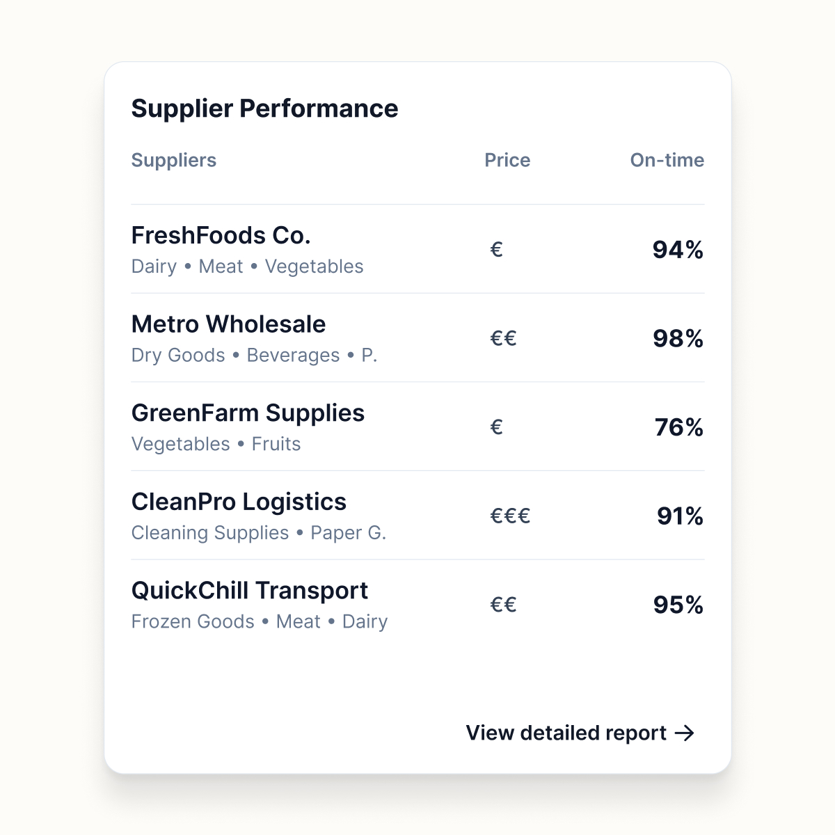 Restaurant supplier web app screen