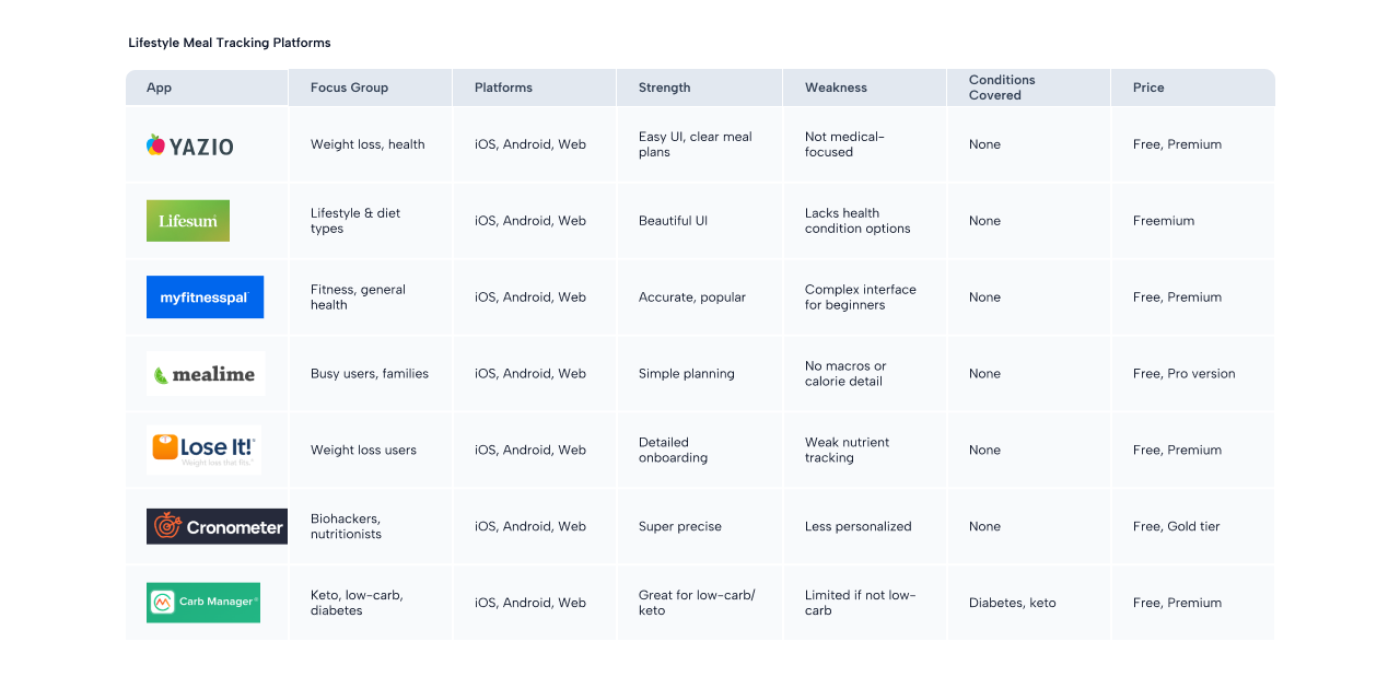 Competitor Analysis Table 1